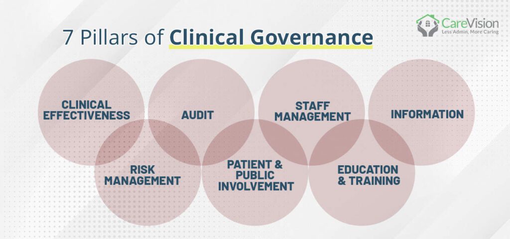 seven pillars of clinical governance
