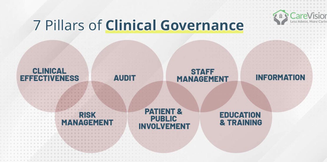 seven pillars of clinical governance